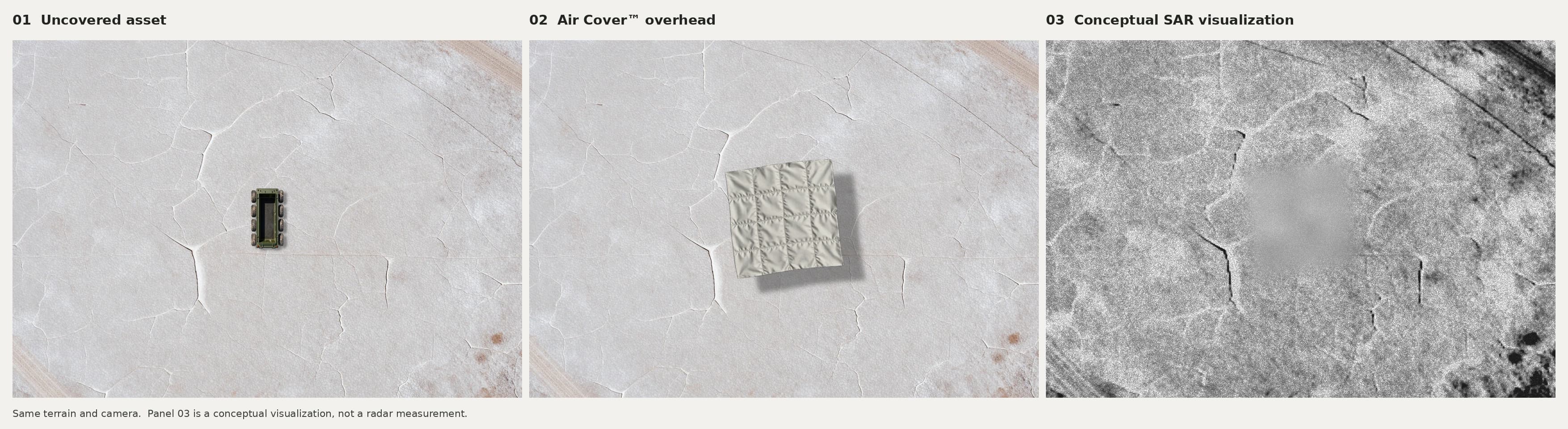 Rendered sequence of an uncovered rover, Air Cover overhead, and a radar visualization