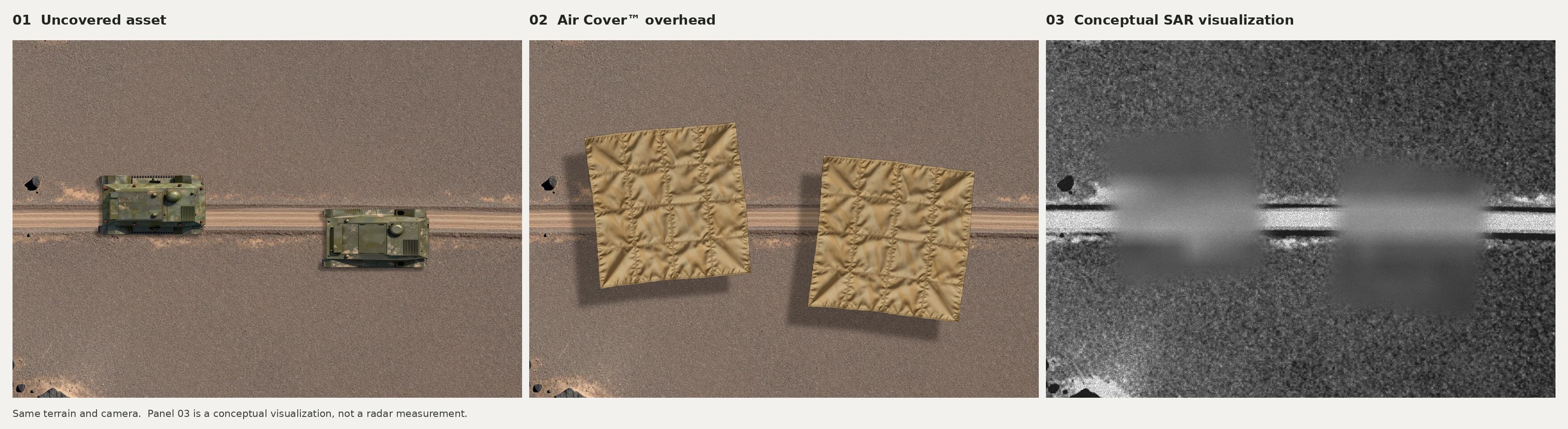 Rendered sequence of uncovered vehicles, Air Cover overhead, and a radar visualization